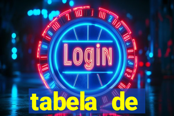 tabela de porcentagem dos slots